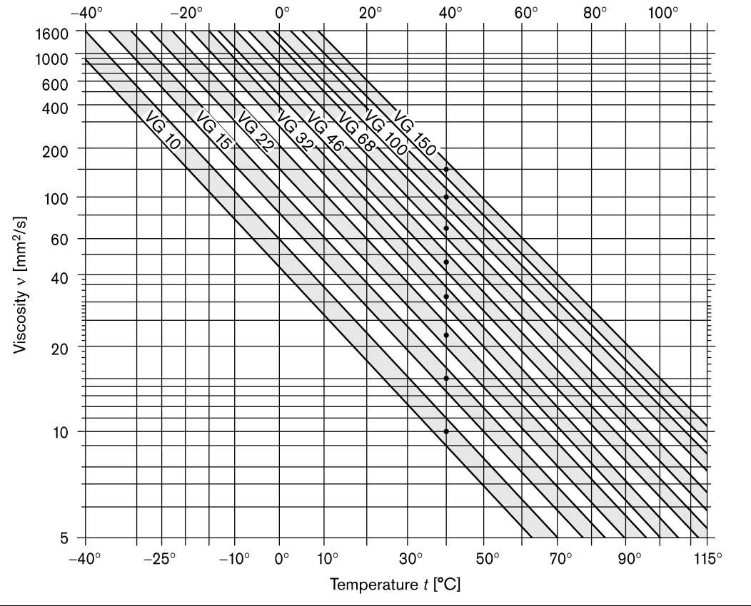 Consequences of Heat in Hydraulic Systems – Antares Engineering Services